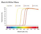 Filtre rouge clair B+W 090-590 MRC Basic diam. 39