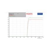 Heliopan Infrarouge RG695 diam. 46